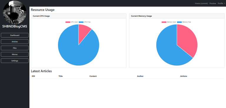 RF Blog CMS - CMS Berbasis Node.js